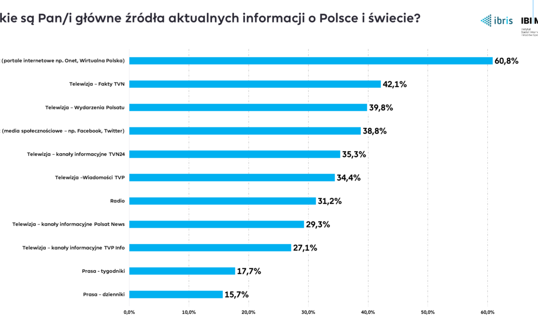 Ranking – aktywność polityków na Twitterze (1-21 września 2021)