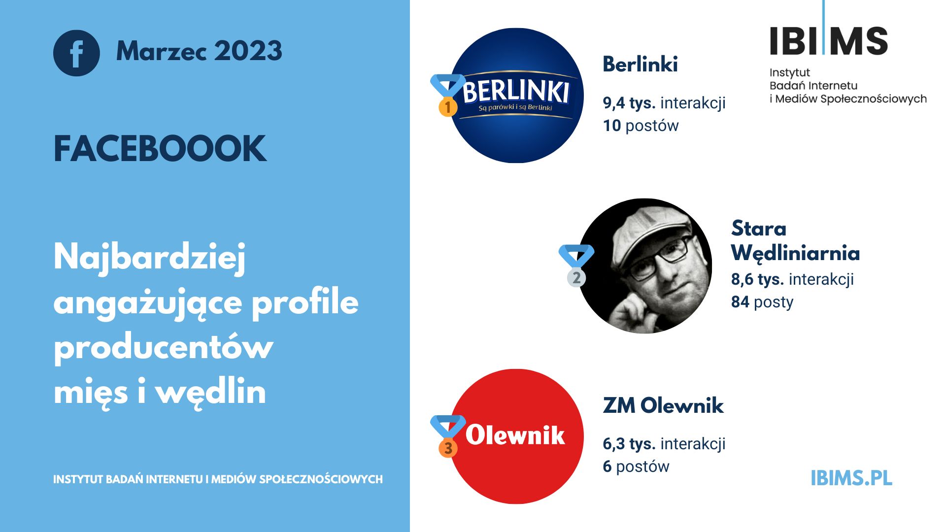 producenci miesa wedlin ranking facebook marzec 2023 top3